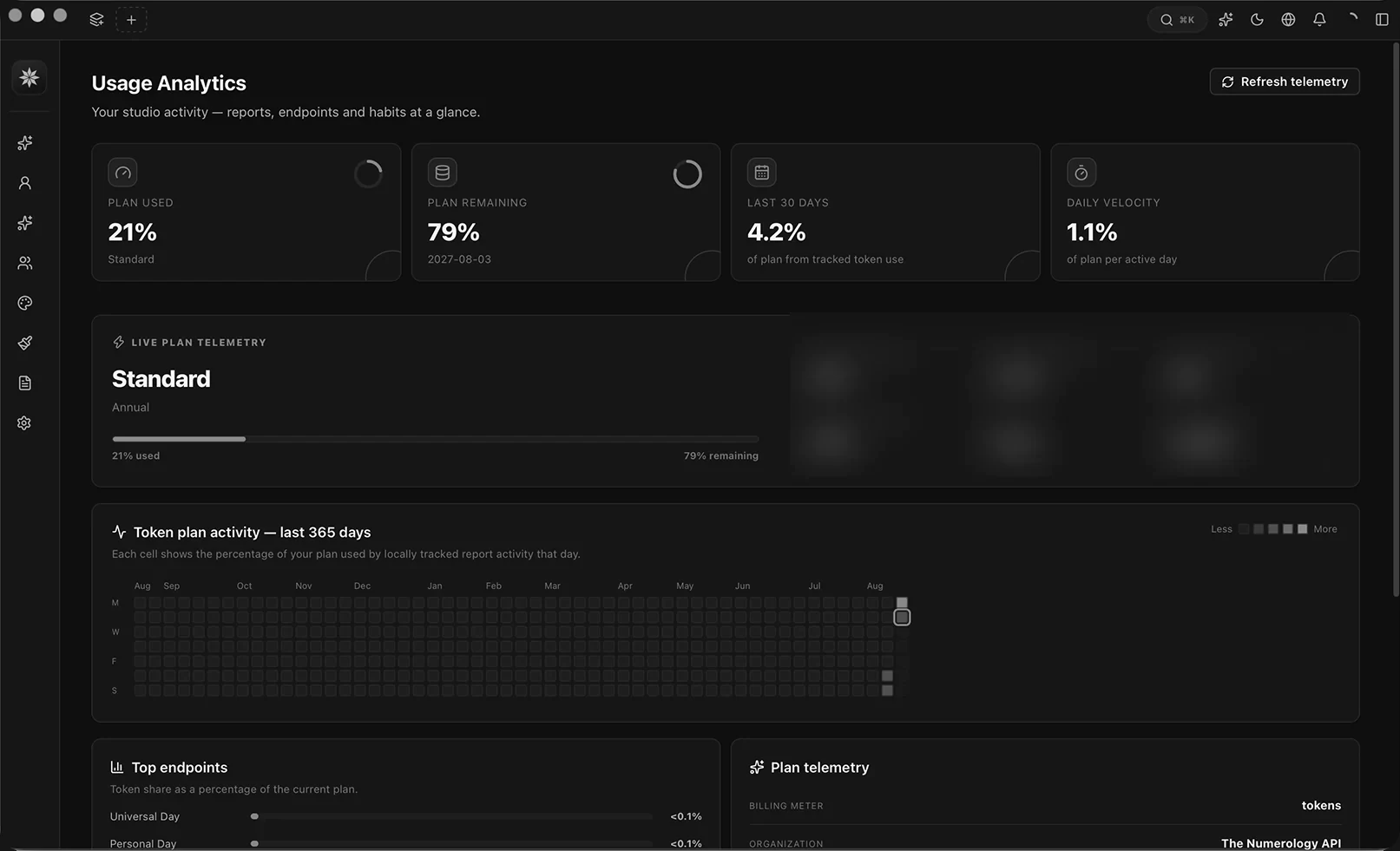 Numora Studio usage analytics with plan progress and activity visualization; sensitive quantities are obscured in this public preview.